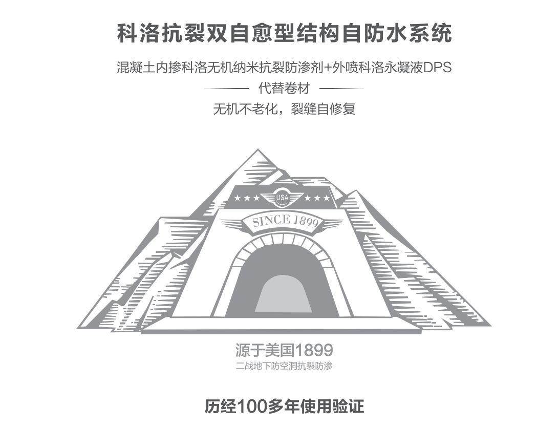 科洛结构自防水施工方法