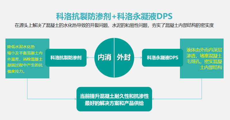 结构自防水的特点