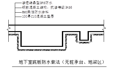 地下室底板防水做法1 地下室底板防水做法1