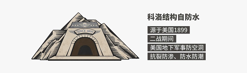 科洛结构自防水技术：革新传统防水卷材的新篇章