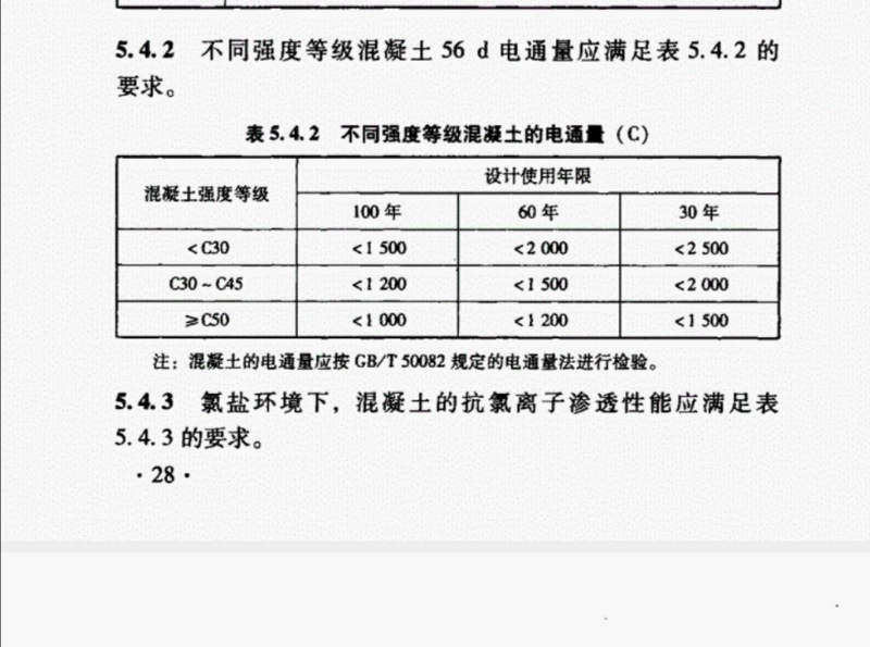 混凝土电通量 混凝土电通量