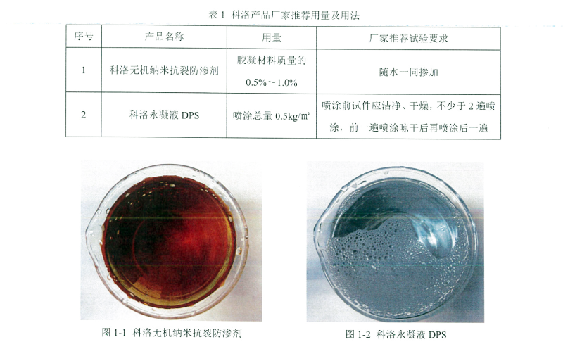 科洛产品 科洛产品